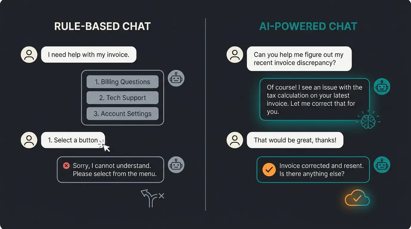 Comparison of rule-based chatbot with rigid buttons versus AI-powered chatbot understanding natural language intent