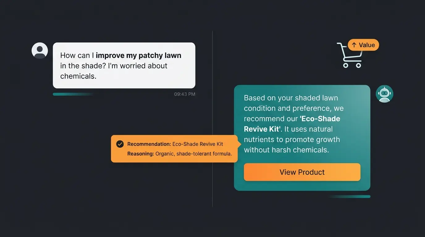 Consultative AI chatbot recommending specific products based on customer context and purchase history