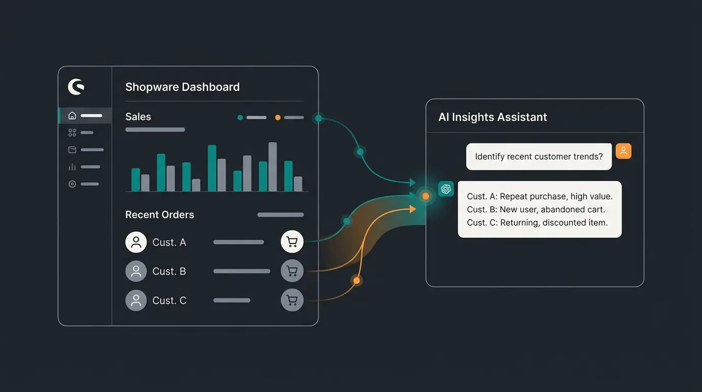 Shopware 6 Shop mit KI-Mitarbeiter Integration für automatisierte Produktberatung