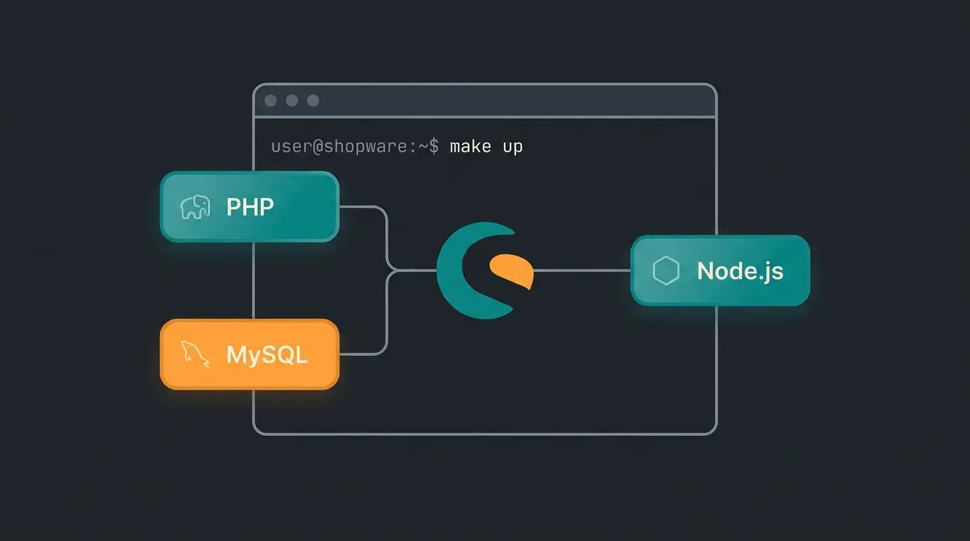 Docker-Container-Setup für Shopware mit PHP, MySQL und Node.js in isolierter Umgebung