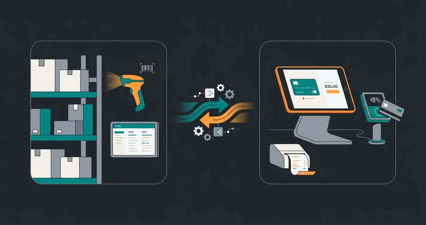 Pickware WMS warehouse barcode scanning and POS retail terminal with real-time data sync