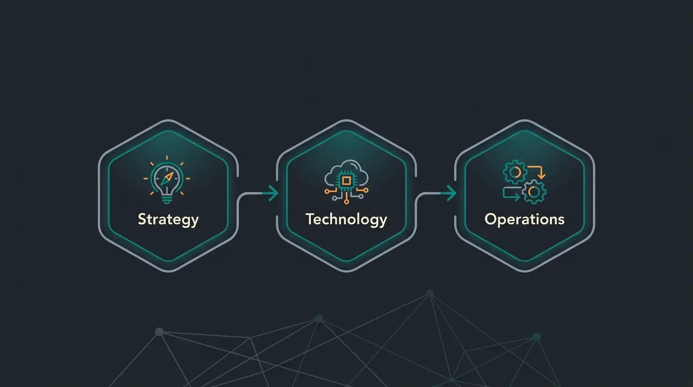 Three types of Shopware consulting: strategic, technical, and operational, shown as interconnected modules