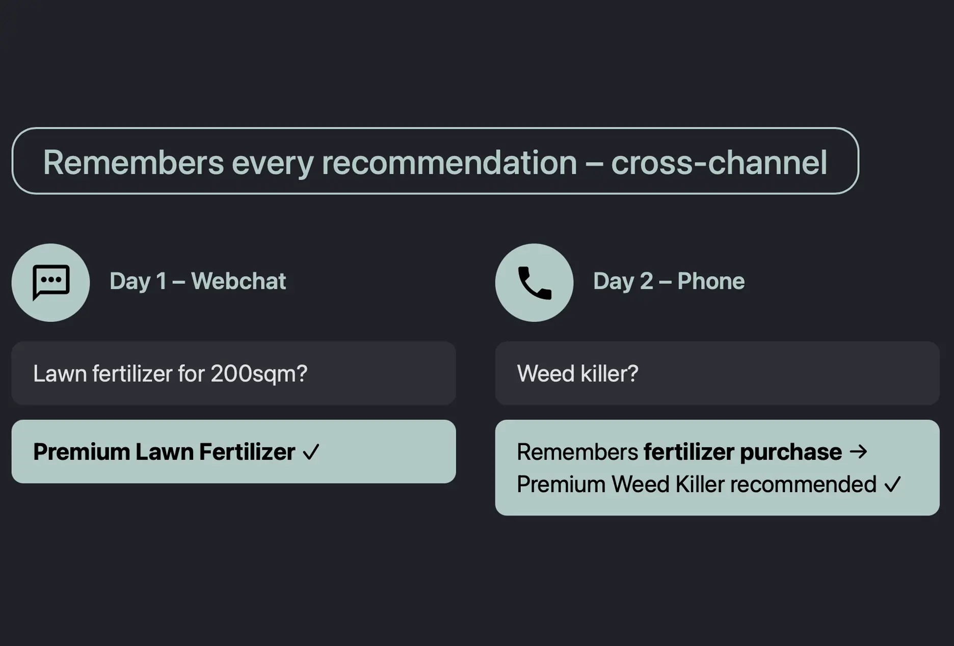 Complete customer history across all touchpoints