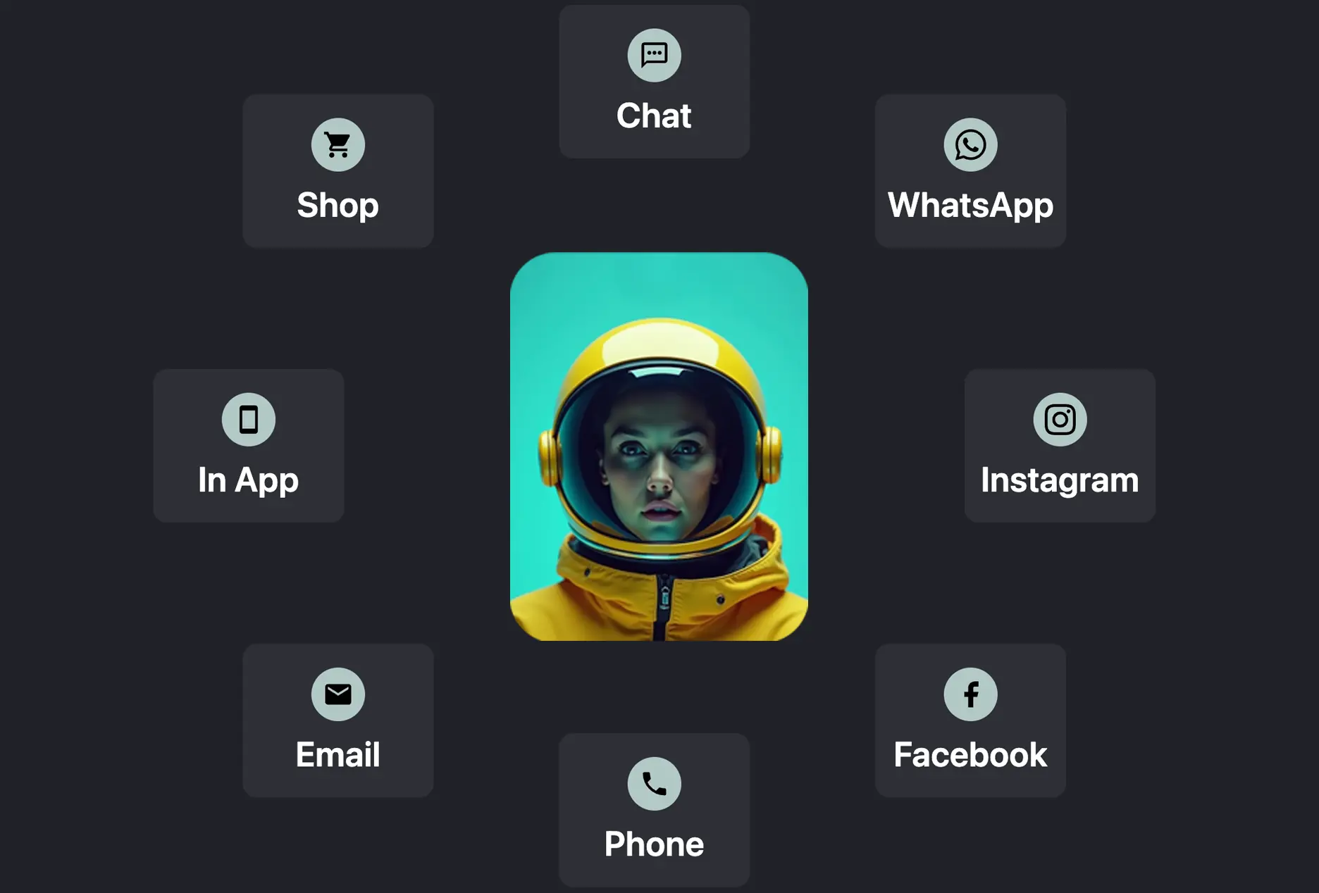 Instant answers on all communication channels