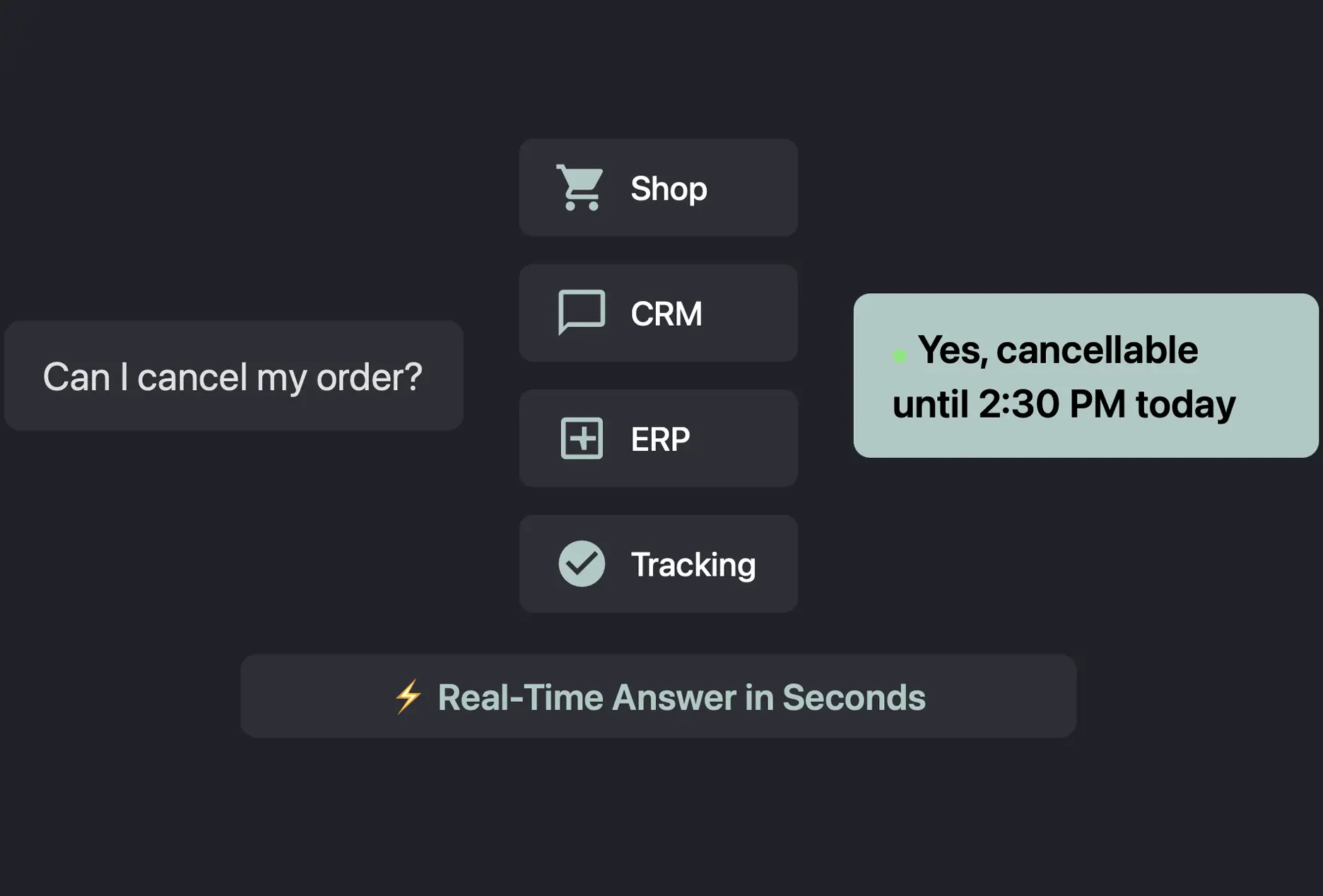 Real-time status query from connected systems