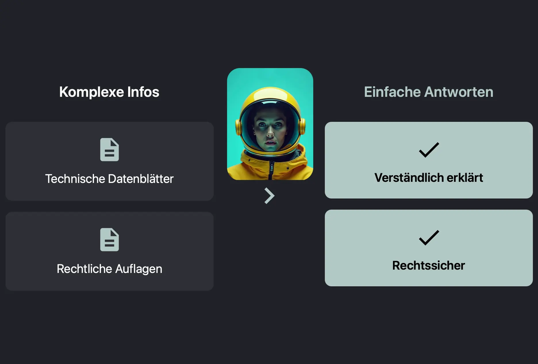 KI erklärt technische Produktdetails verständlich