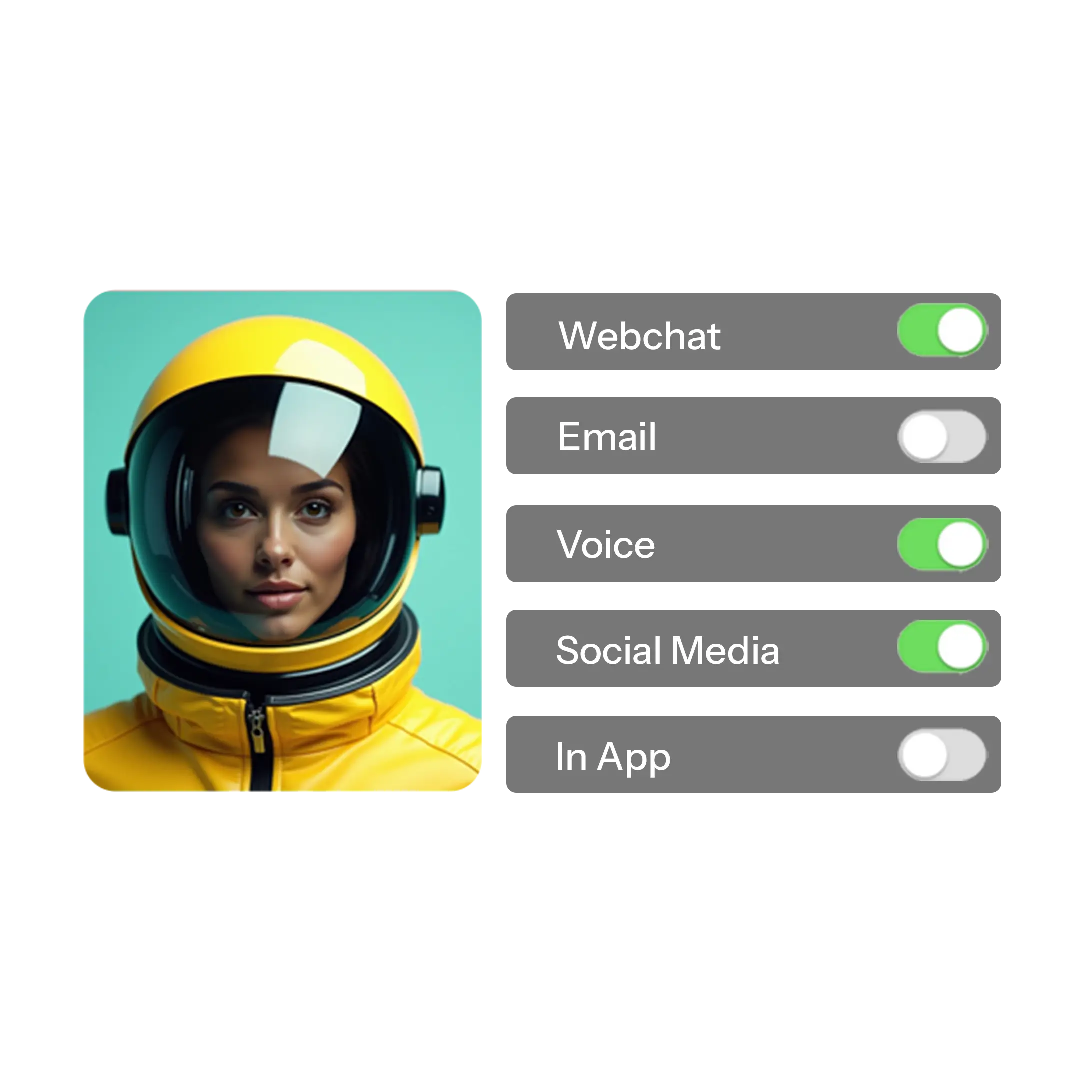 KI-Mitarbeiter auf allen Kanälen: Chat, E-Mail, Telefon, WhatsApp