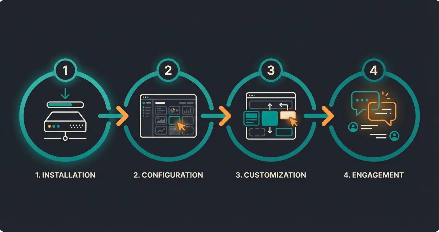 Shopware quick start plan in four steps - install, explore admin, build CMS layout, join community