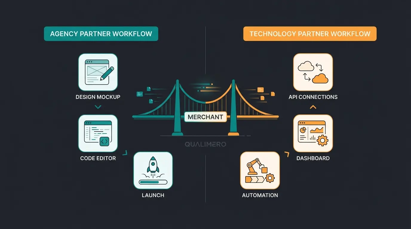 Agency partner vs technology partner workflow comparison for Shopware shops