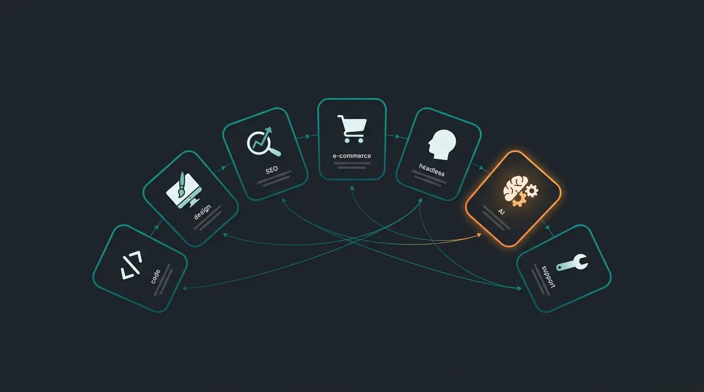 Comparison of seven Munich Shopify agencies by specialization and certification level