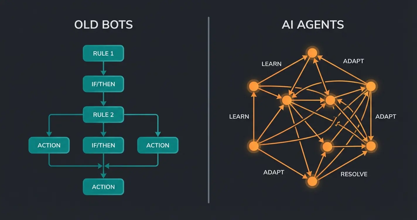 Comparison visualization between a rigid rule-based bot and a flexible AI agent