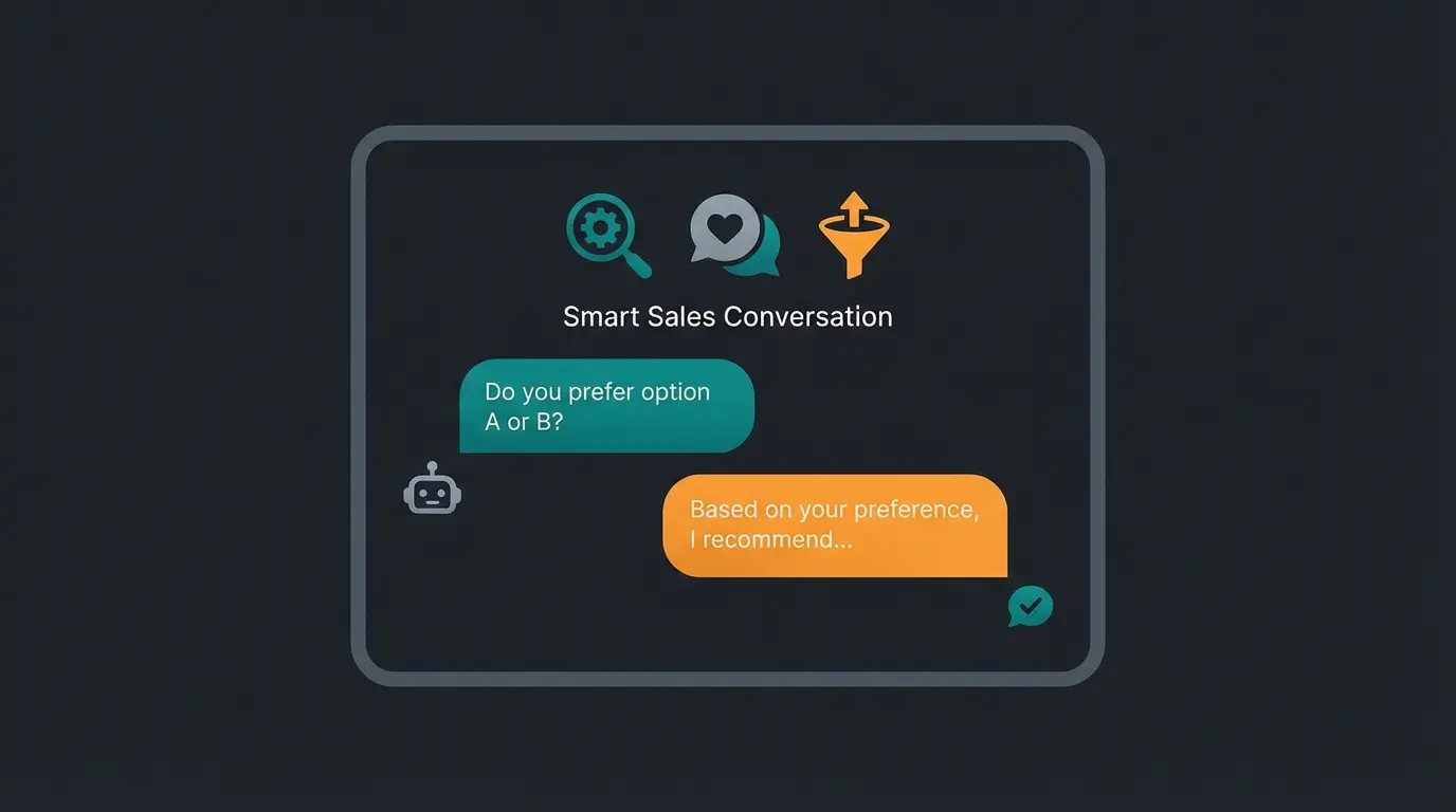 Visualisierung eines Verkaufsdialogs mit KI