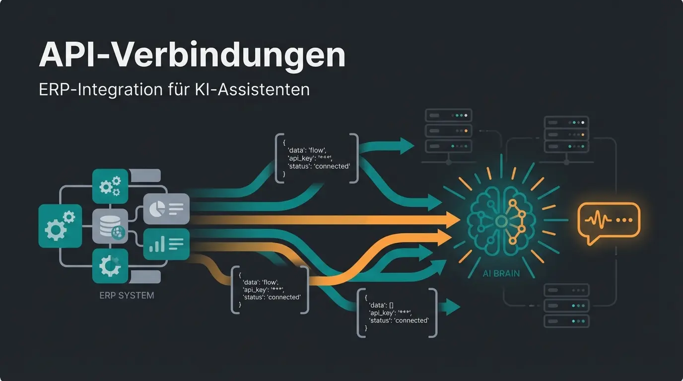 weclapp API Integration mit AI-Produktberater Architektur Visualisierung