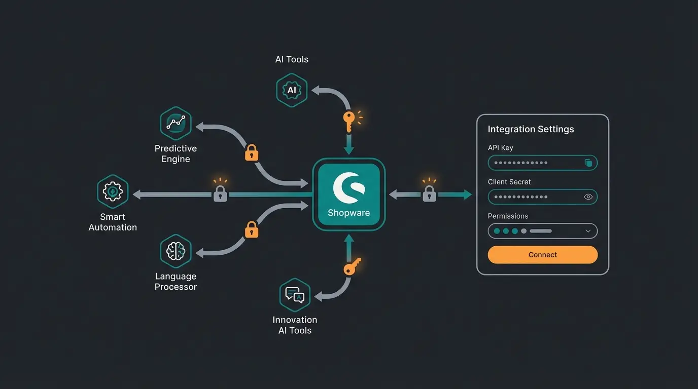Shopware API Integration Setup für KI-Tools