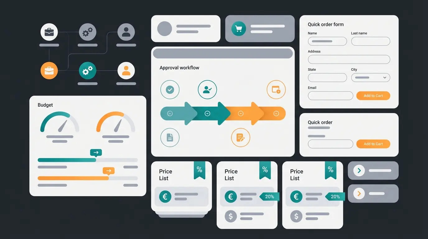 Uebersicht der Shopware B2B Suite Module und Funktionen in einer modularen Darstellung