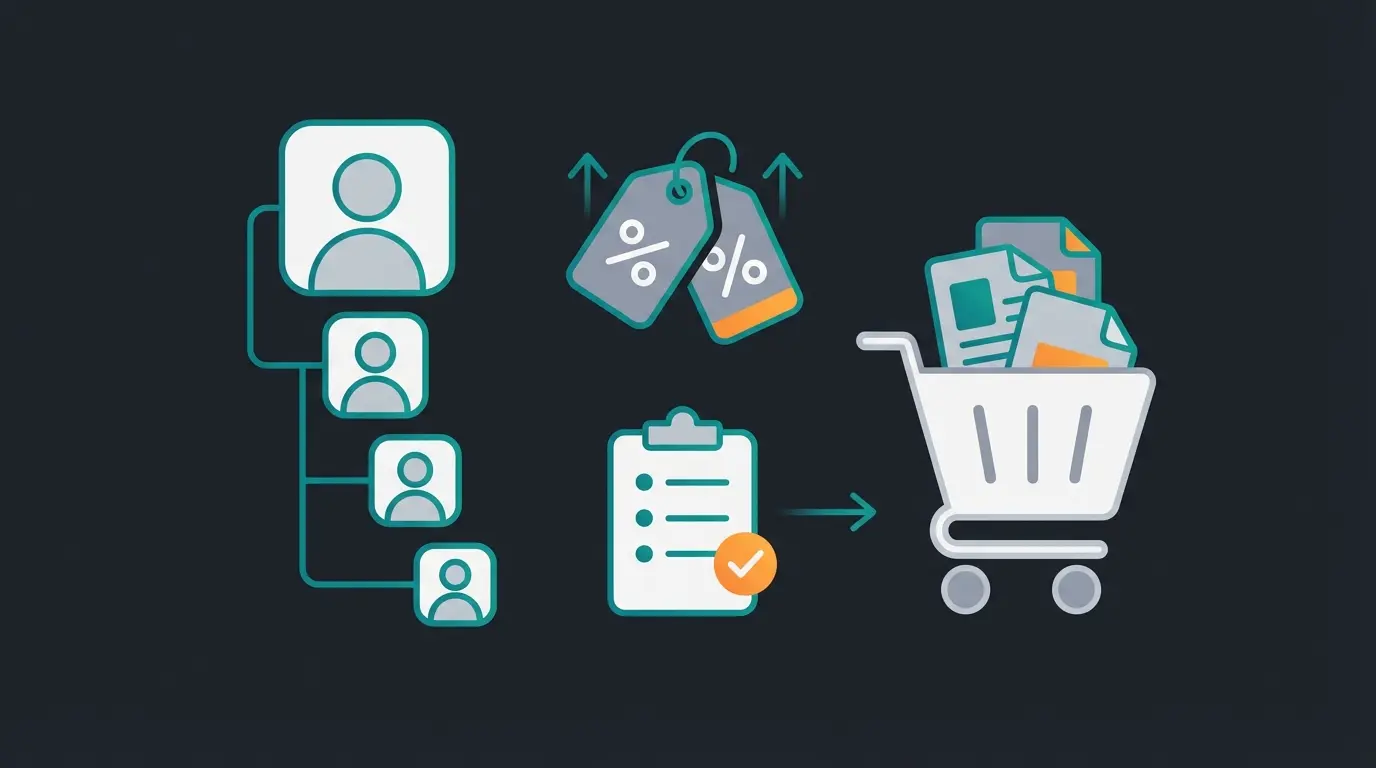 Shopware B2B Features Übersicht mit Rollen, Preisen und Quick Order