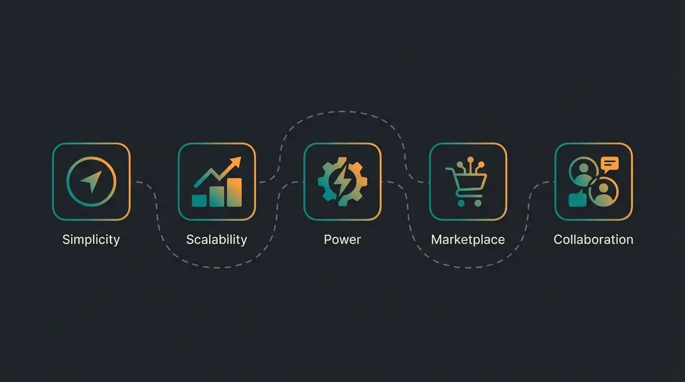 Vergleich der Shopify Warenwirtschaft Systeme Billbee, Xentral, JTL, PlentyONE und Weclapp