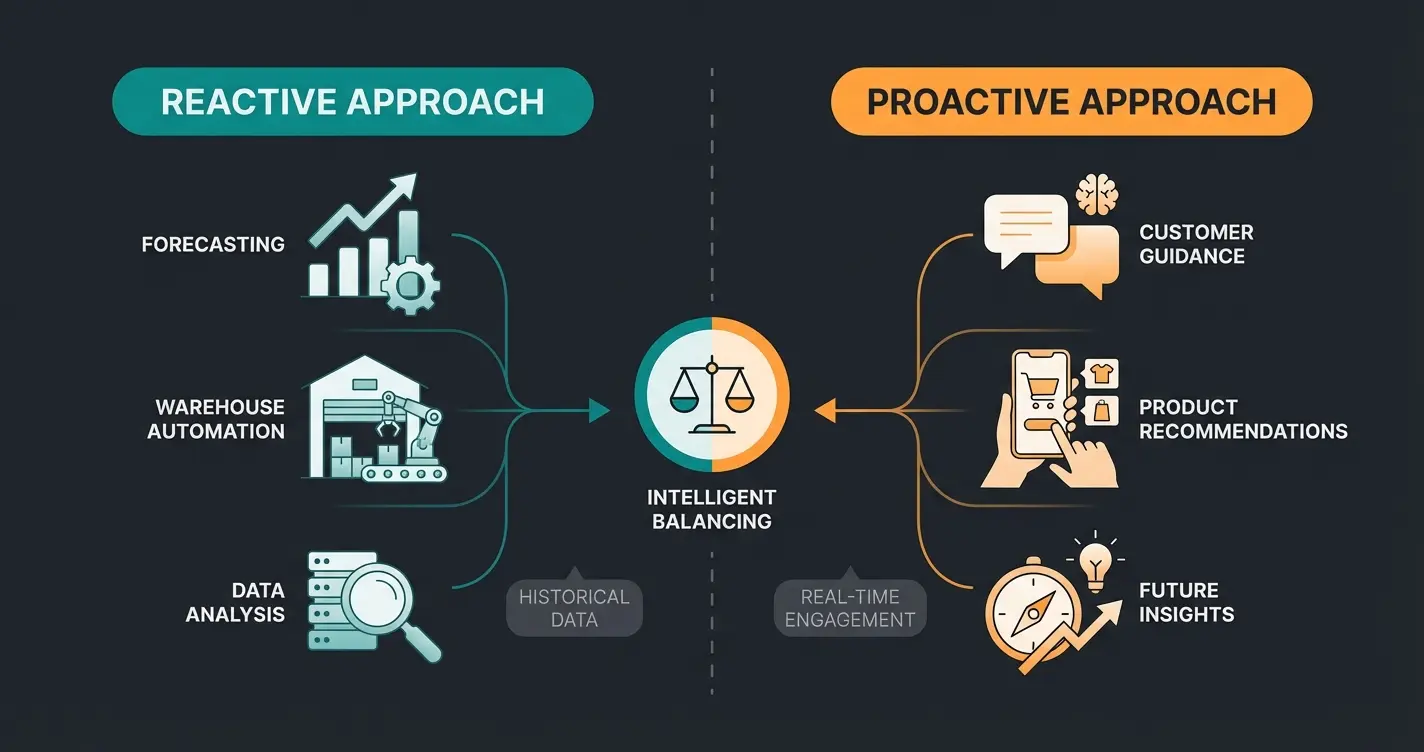 Infographic comparing backend AI versus frontend consultative AI in order management systems