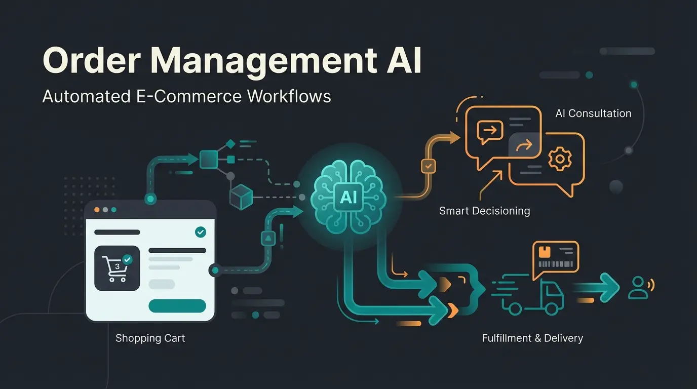 Modern order management system with AI consultation workflow visualization