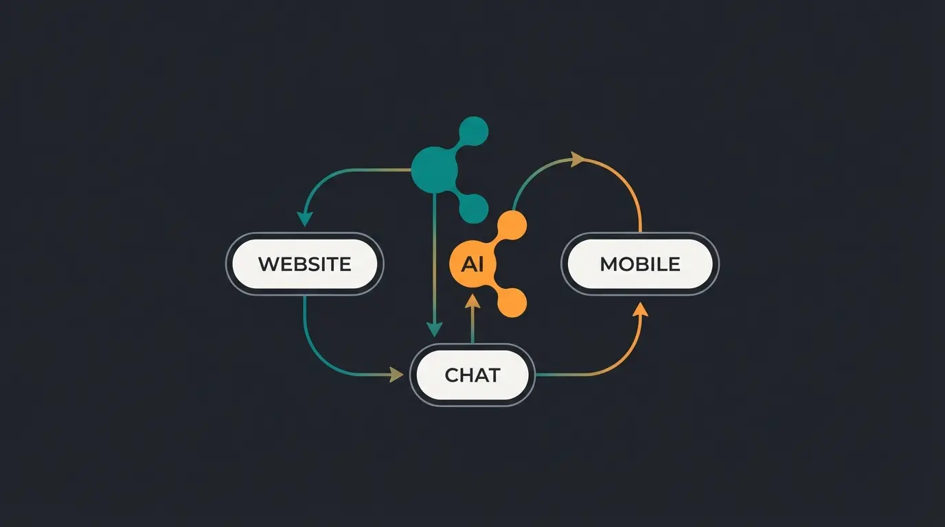 Cross-channel AI testing visualization across e-commerce touchpoints