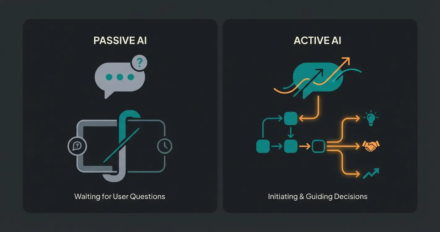 Vergleich reaktive Support-KI vs. proaktive beratende KI