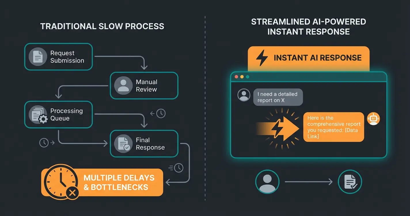 Vergleich zwischen traditioneller ERP-Nutzung und KI-gestützter Produktberatung