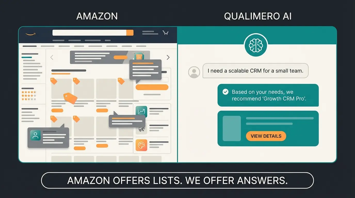 Side-by-side comparison of Amazon chaotic search results versus clean Shopware AI chat interface