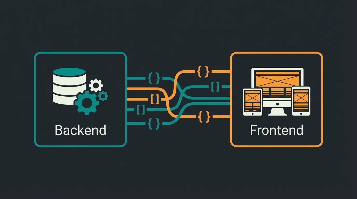 Shopware Headless API-first architecture diagram showing decoupled frontend and backend