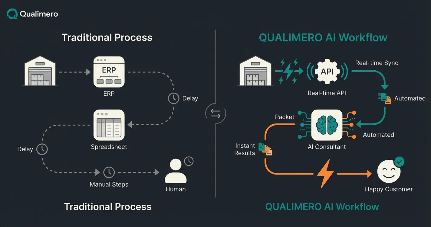 Comparison diagram showing traditional ERP data flow versus AI-activated inventory management