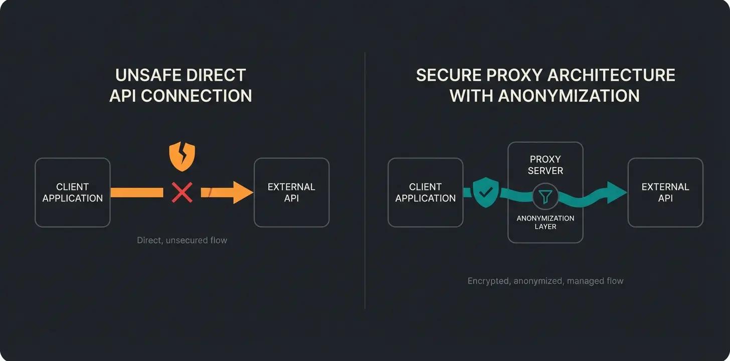 Secure vs insecure AI data flow architecture comparison diagram