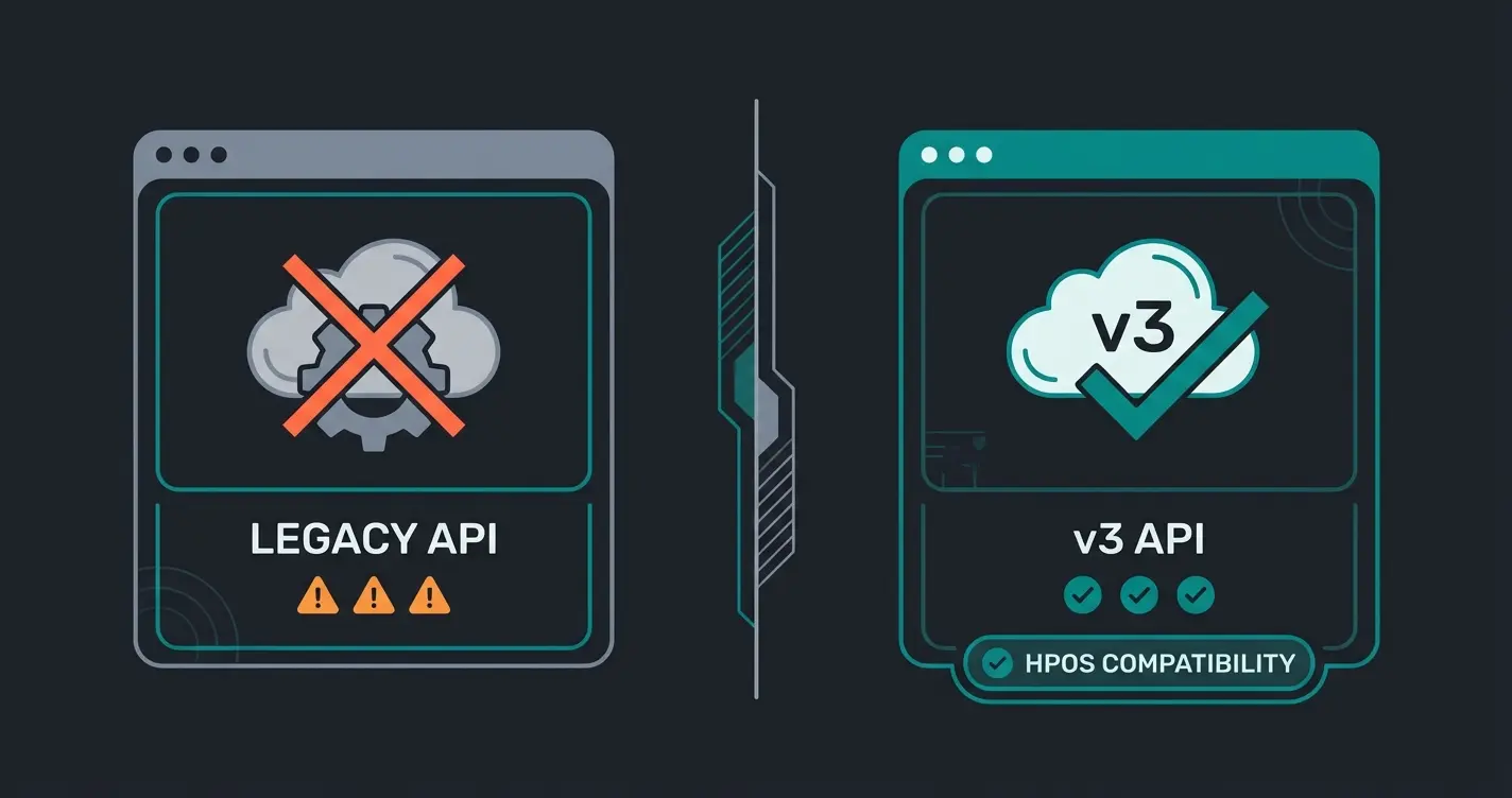 Comparison diagram showing Legacy API vs v3 API compatibility with HPOS