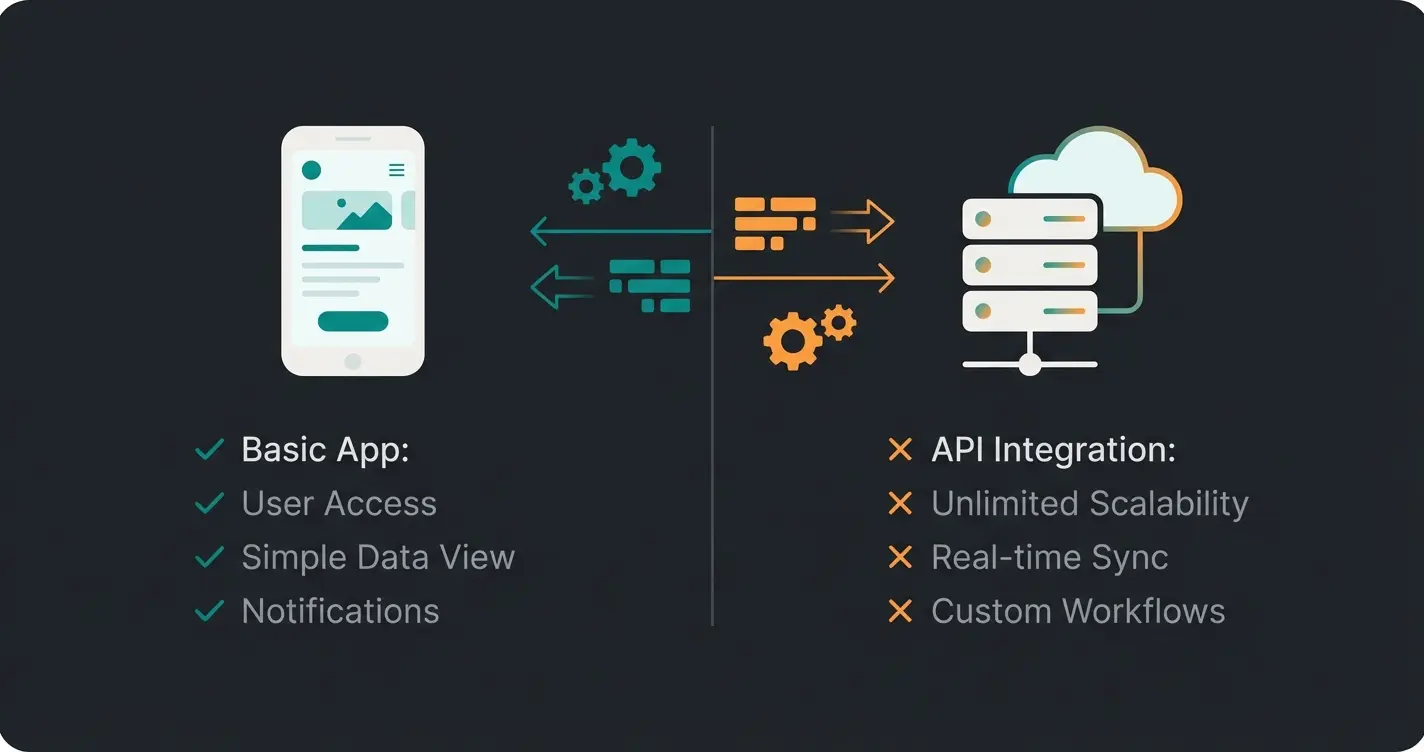 Comparison diagram showing WhatsApp Business App versus WhatsApp Business API features and costs