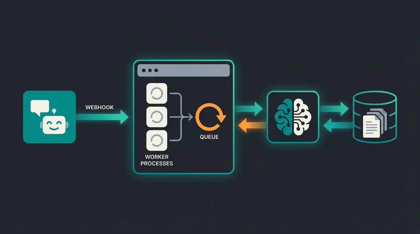 Architekturdiagramm KI-Produktberater mit Webhook-Integration