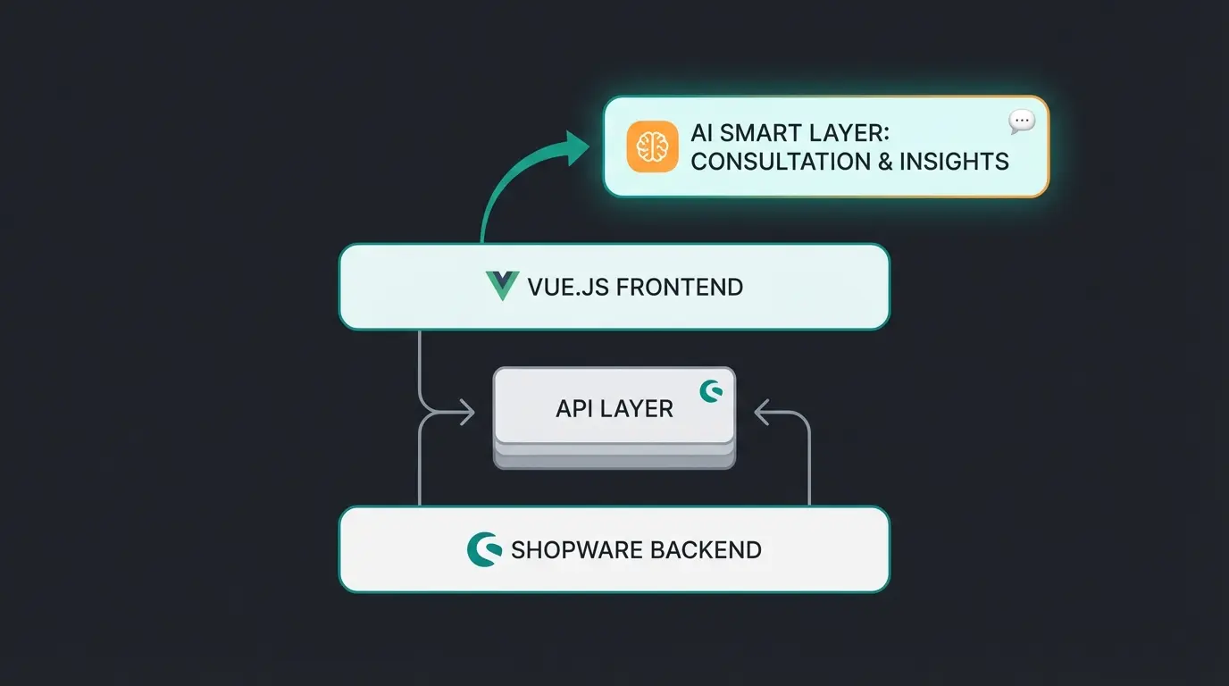 Modern composable commerce technology stack diagram