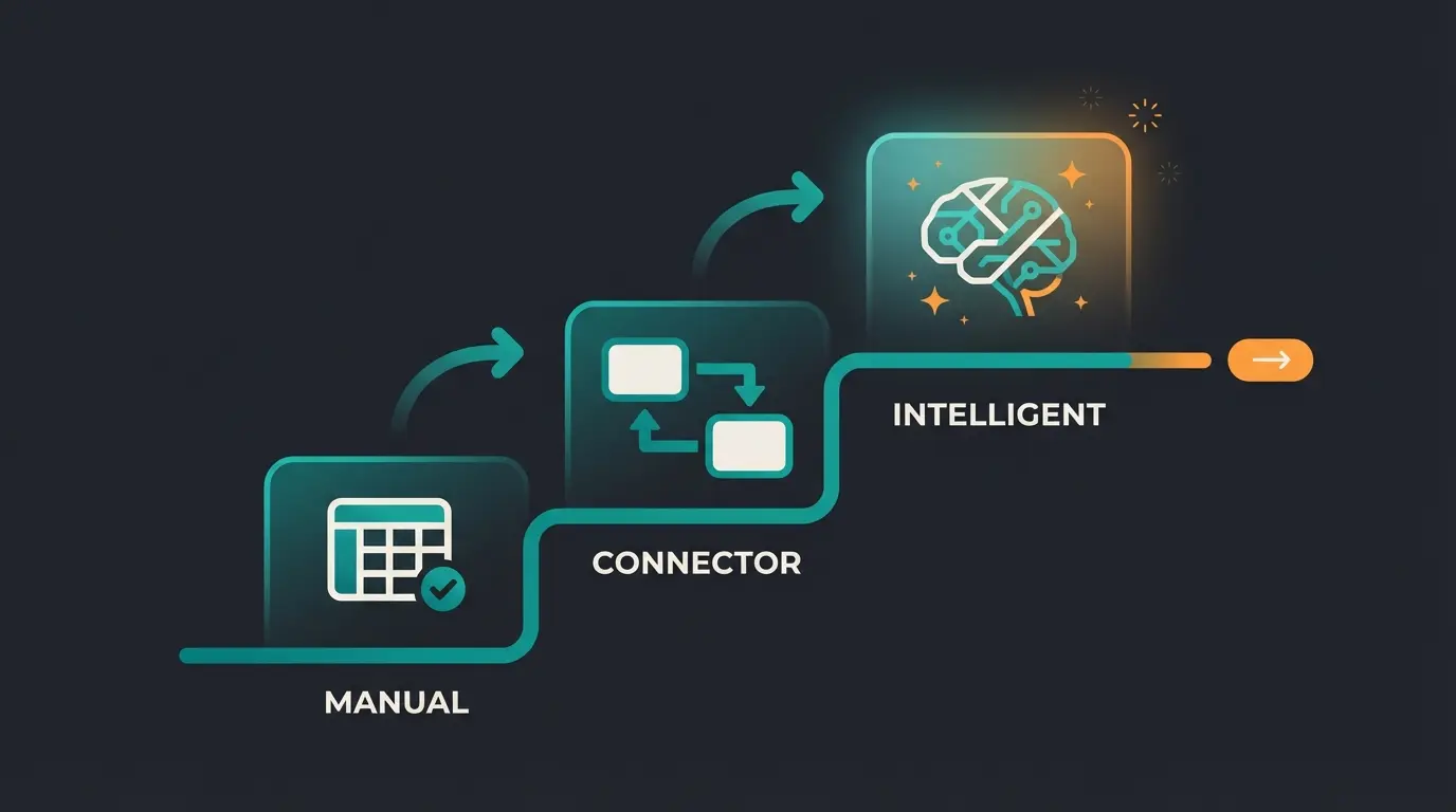 Three levels of Shopware Microsoft Dynamics integration from manual to AI-powered