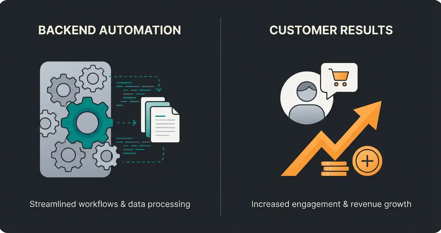 Backend AI versus Frontend AI Vergleich für Shopware