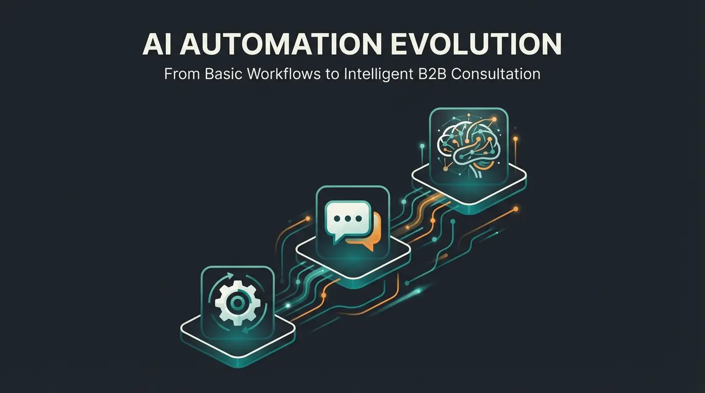 Abstract visualization of SME automation journey from basic chatbot to intelligent AI product consultant