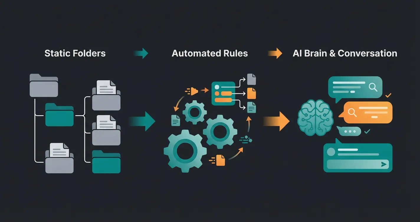 Vergleich zwischen statischen Kategorien, dynamischen Produktgruppen und KI-Beratung
