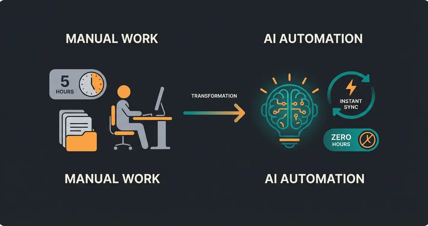 Vergleich manueller Content-Wartung vs. KI-automatisierte Wartung