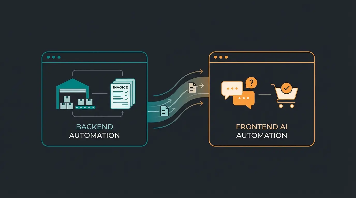 Der optimale E-Commerce Stack 2025 mit Backend-ERP und Frontend-AI Automatisierung