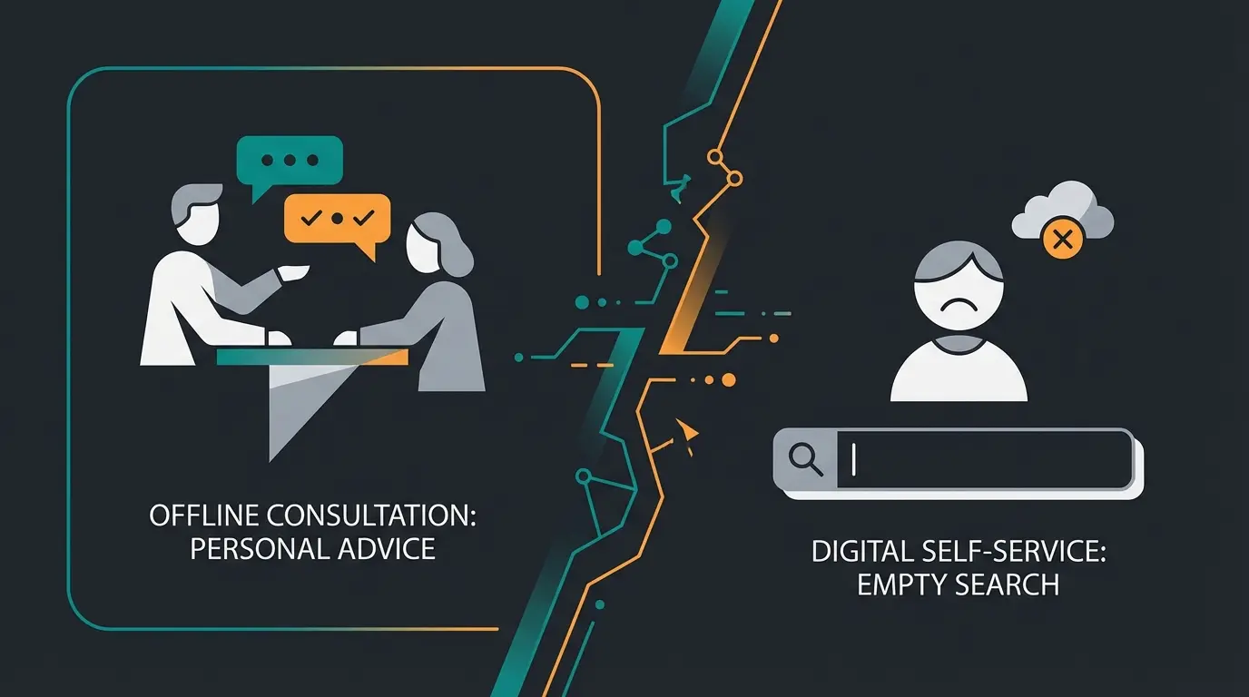 Visualization of the consultation gap between traditional sales and digital B2B commerce