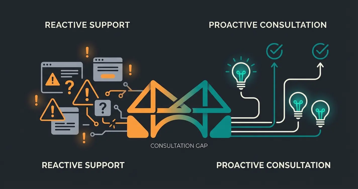 Vergleich zwischen klassischem Support und proaktiver Beratung im Kundenservice