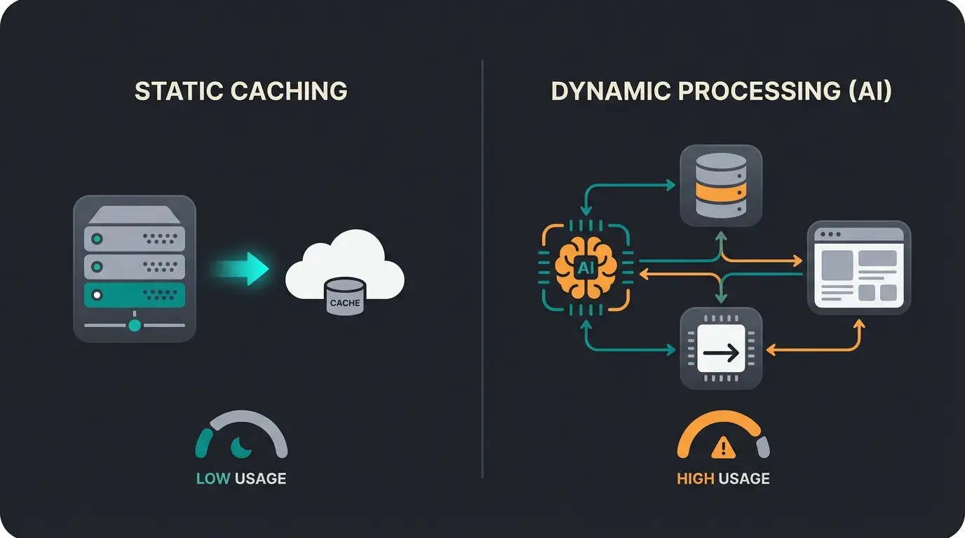 Comparison diagram showing standard shop versus smart shop resource usage