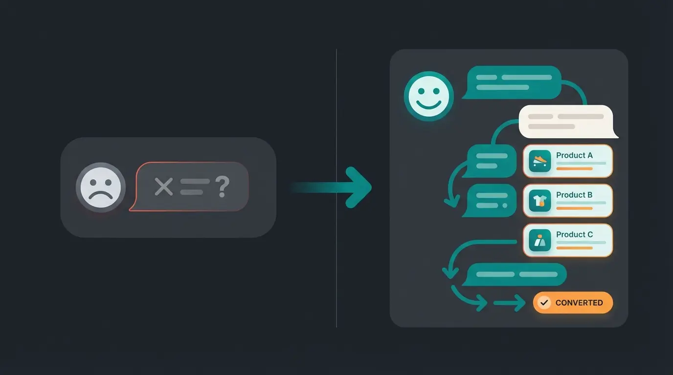Side-by-side chat interface comparison showing FAQ bot versus AI product consultant conversation flows
