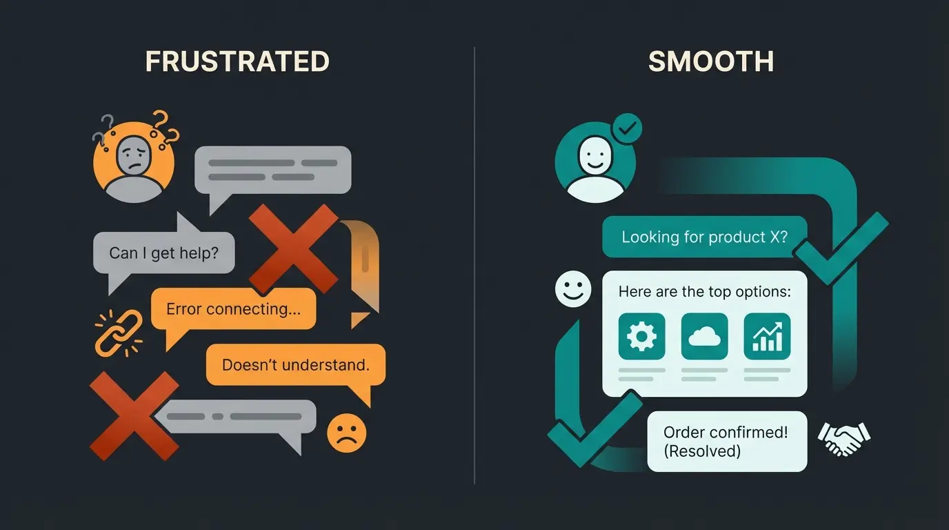 Side-by-side comparison of traditional chatbot failing versus AI employee successfully handling complex product consultation