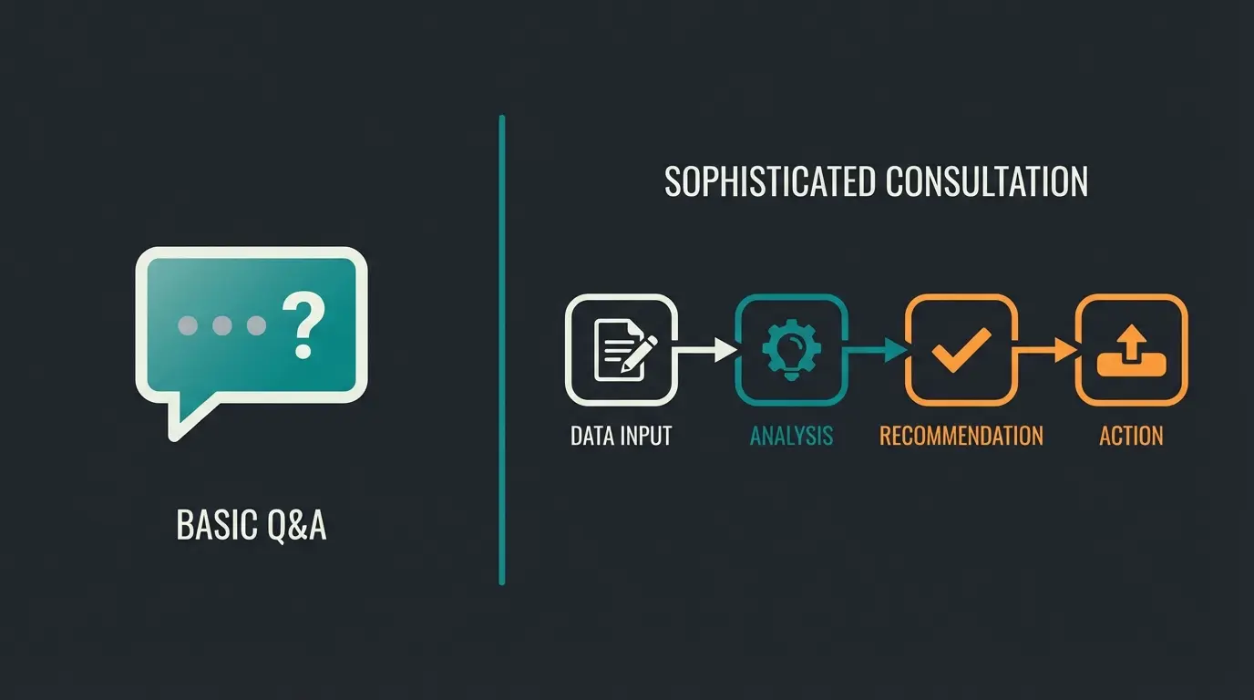 Comparison visualization of GPT-4 chatbot versus GPT-5 consultant capabilities