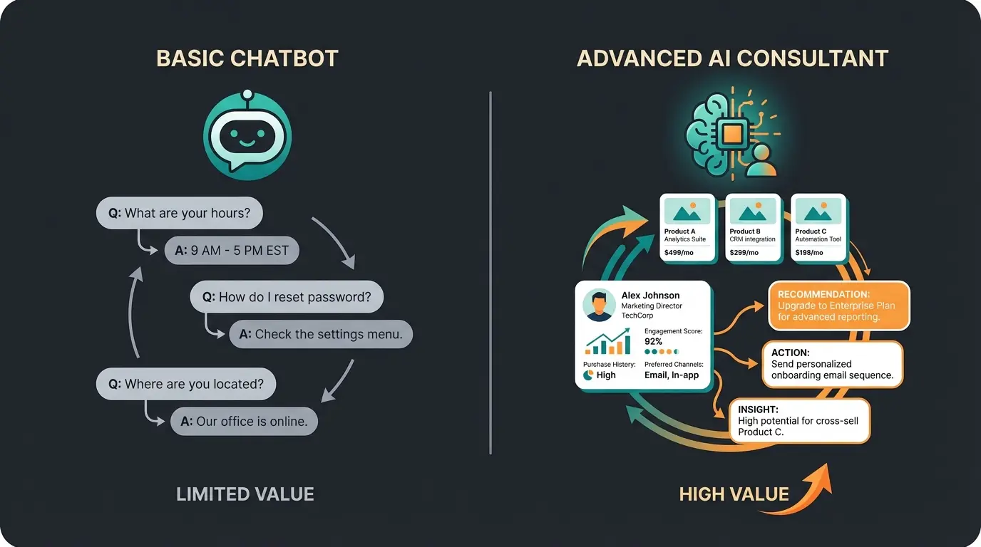 Vergleich zwischen Support-Chatbot und KI-Produktberater