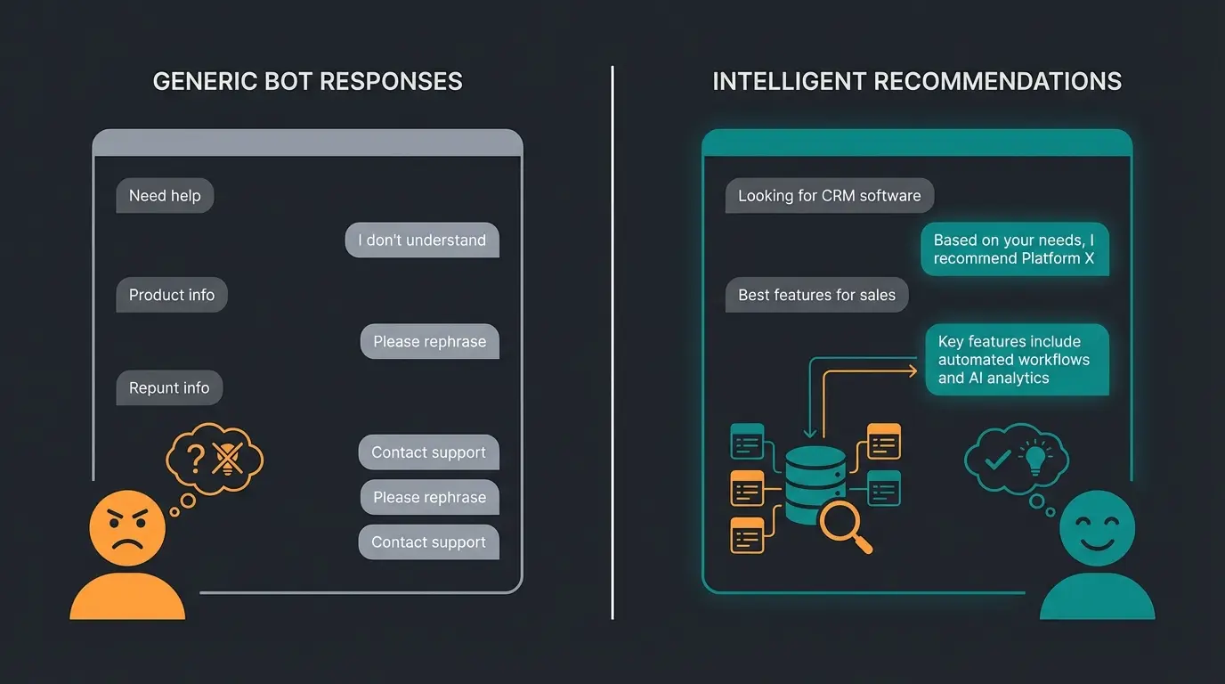Vergleich Standard-Chatbot versus RAG-basierter KI-Produktberater