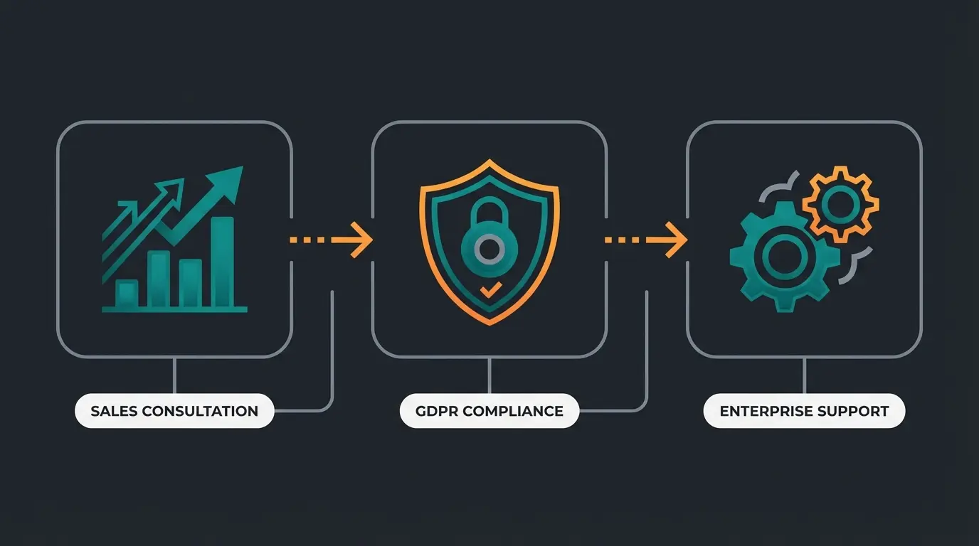 Vergleich verschiedener Chatbot-Kategorien für deutsche Unternehmen
