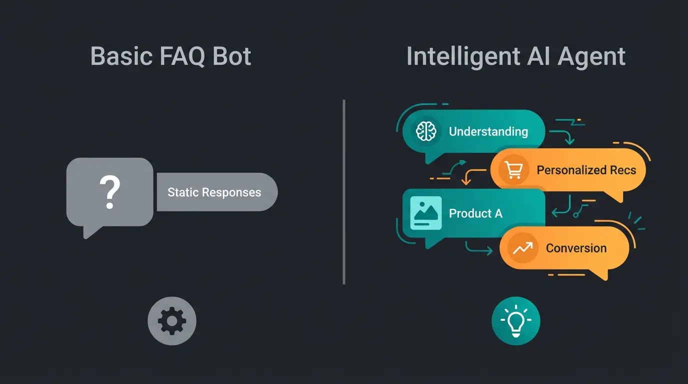 Comparison between standard chatbot FAQ responses and AI product consultation dialogue